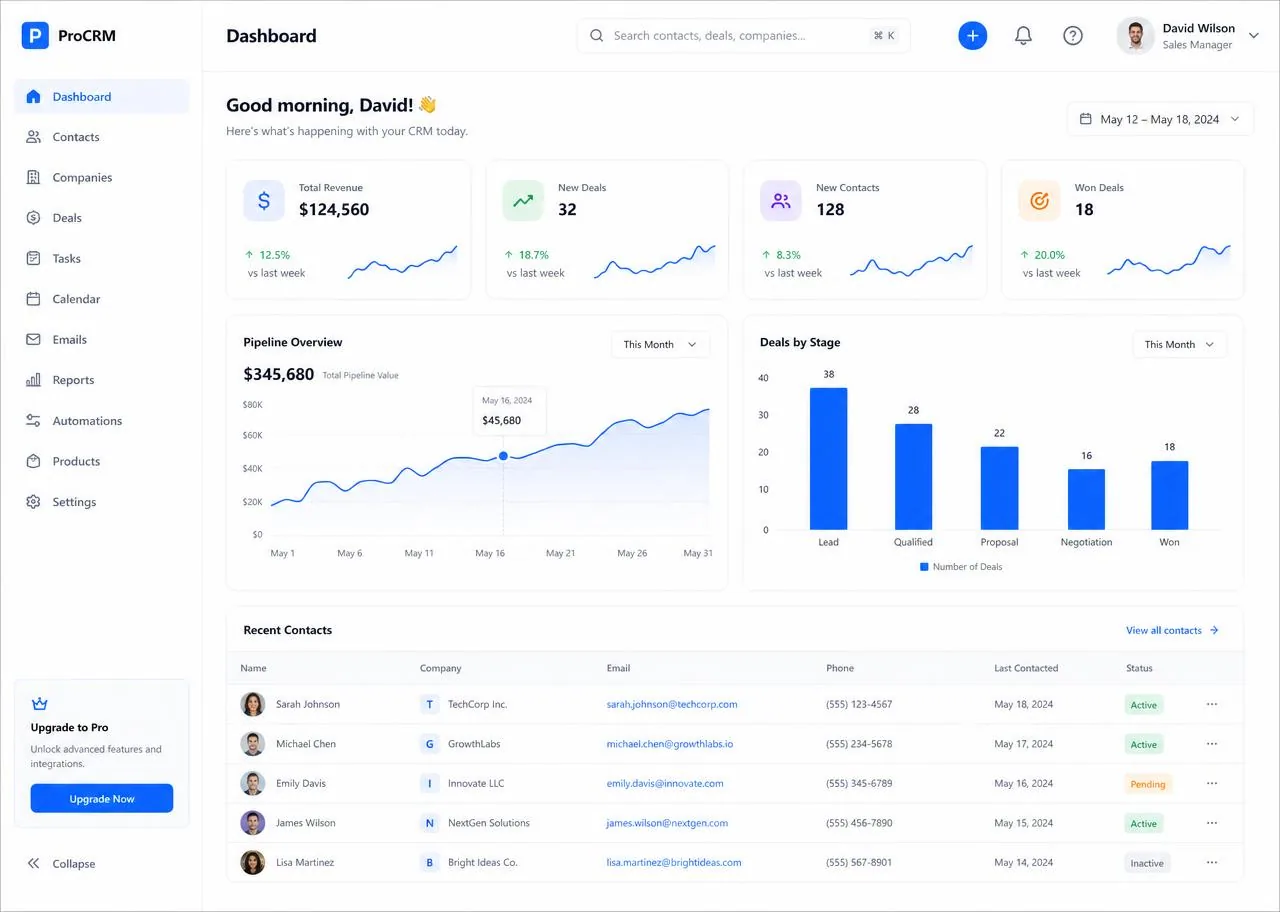 Automated lead pipeline dashboard built by CODEVGROW