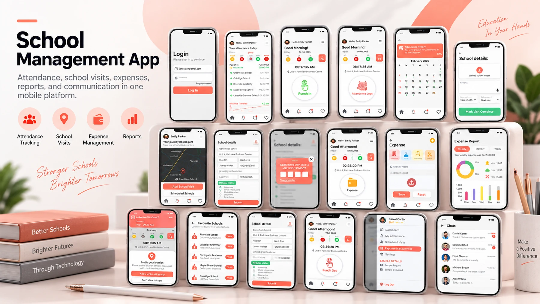 A sales force nobody could see — product screens